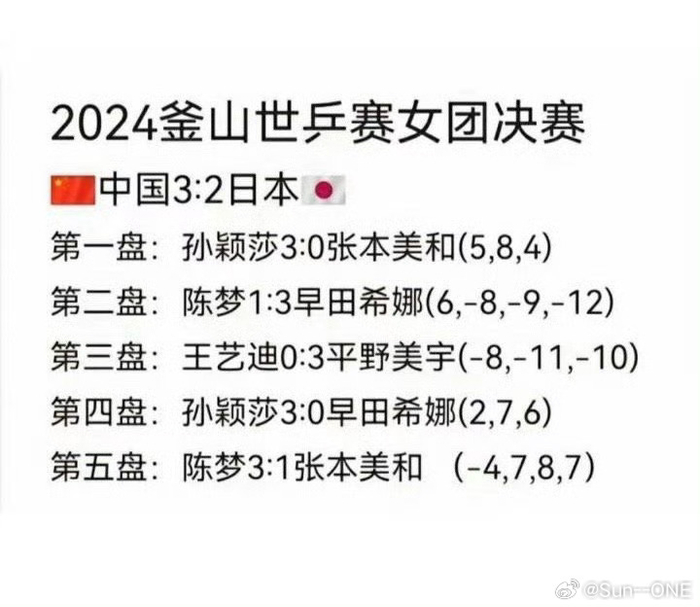 孙颖莎连斩日本两将助中国队逆转夺冠