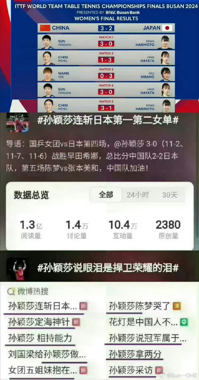 孙颖莎连斩日本两将助中国队逆转夺冠