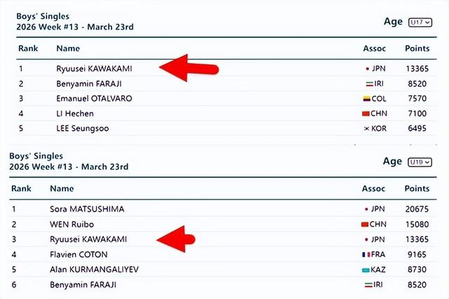 周启豪力克日乒新星川上流星晋级世界杯小组赛