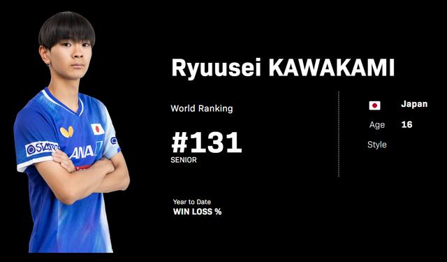 周启豪力克日乒新星川上流星晋级世界杯小组赛